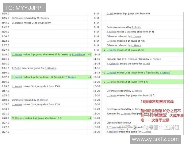 场均27.6分！詹姆斯8分之战后5场共砍138分 同期联盟第七